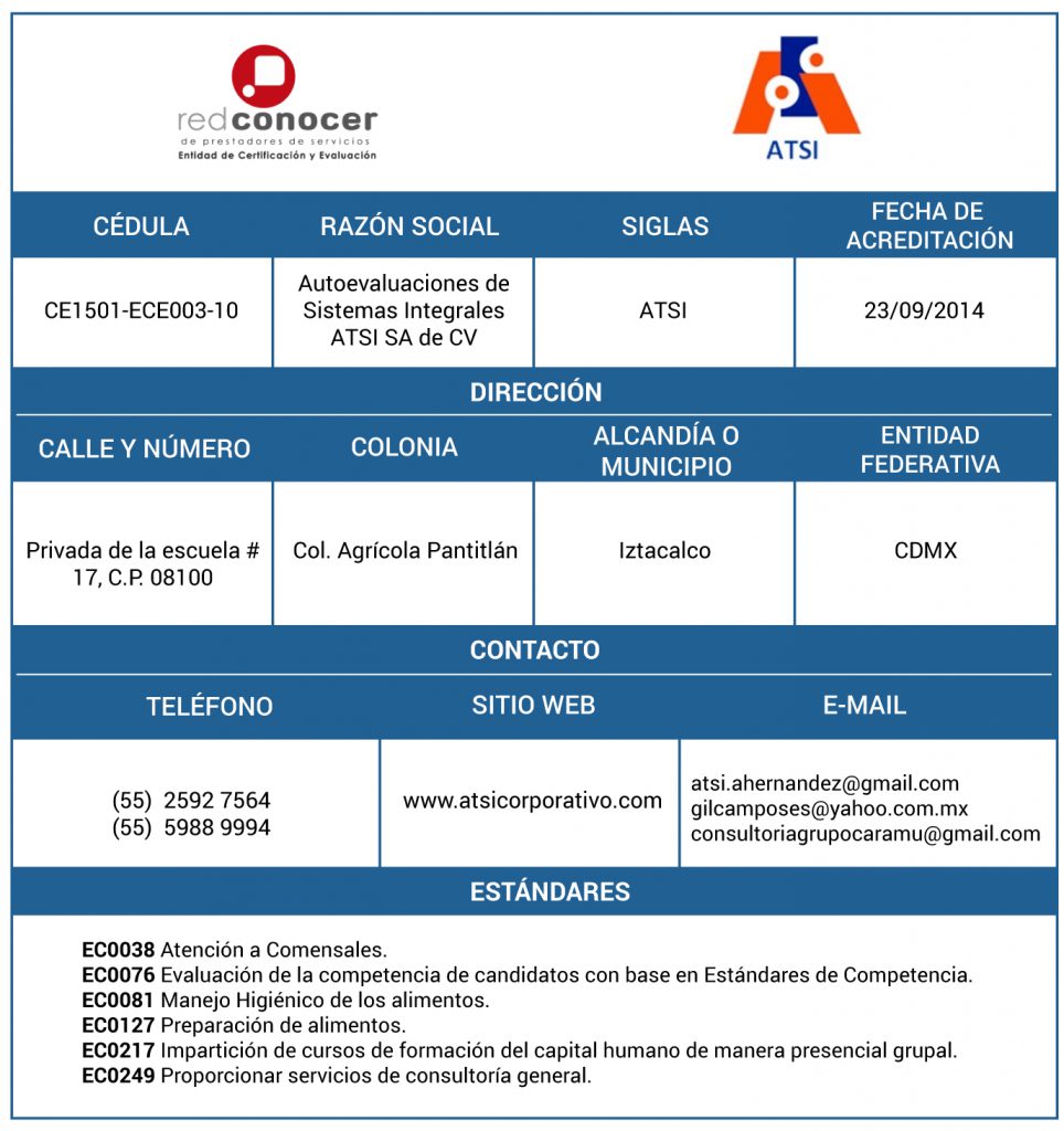 ATSI – Amecap