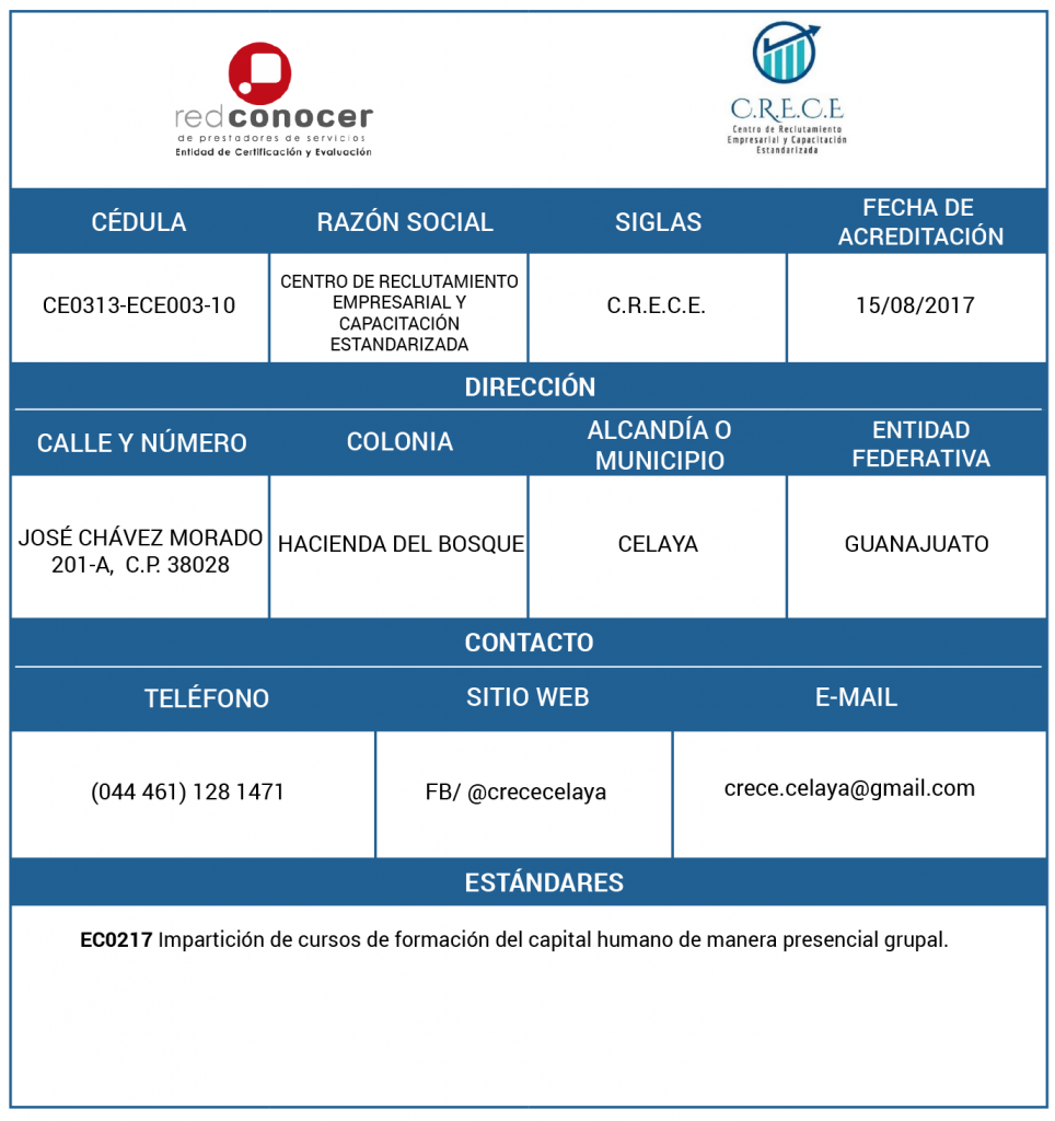 CRECE – Amecap
