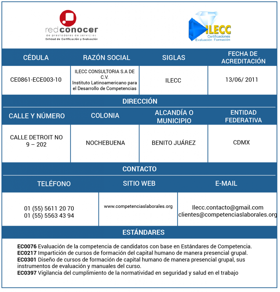ILECC – Amecap