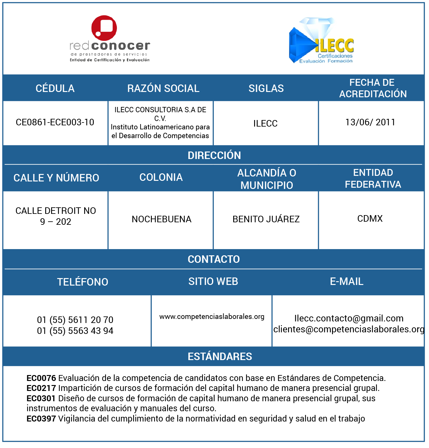 ILECC – Amecap