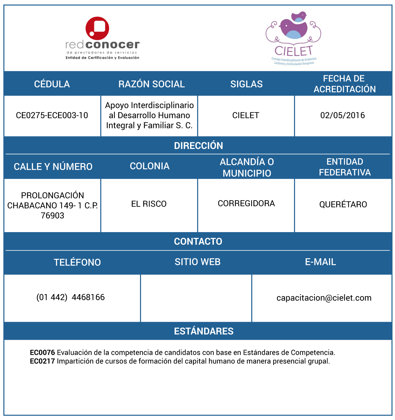 CIELET – Amecap