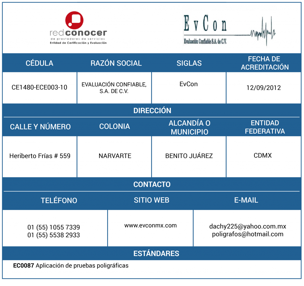 EVCON – Amecap