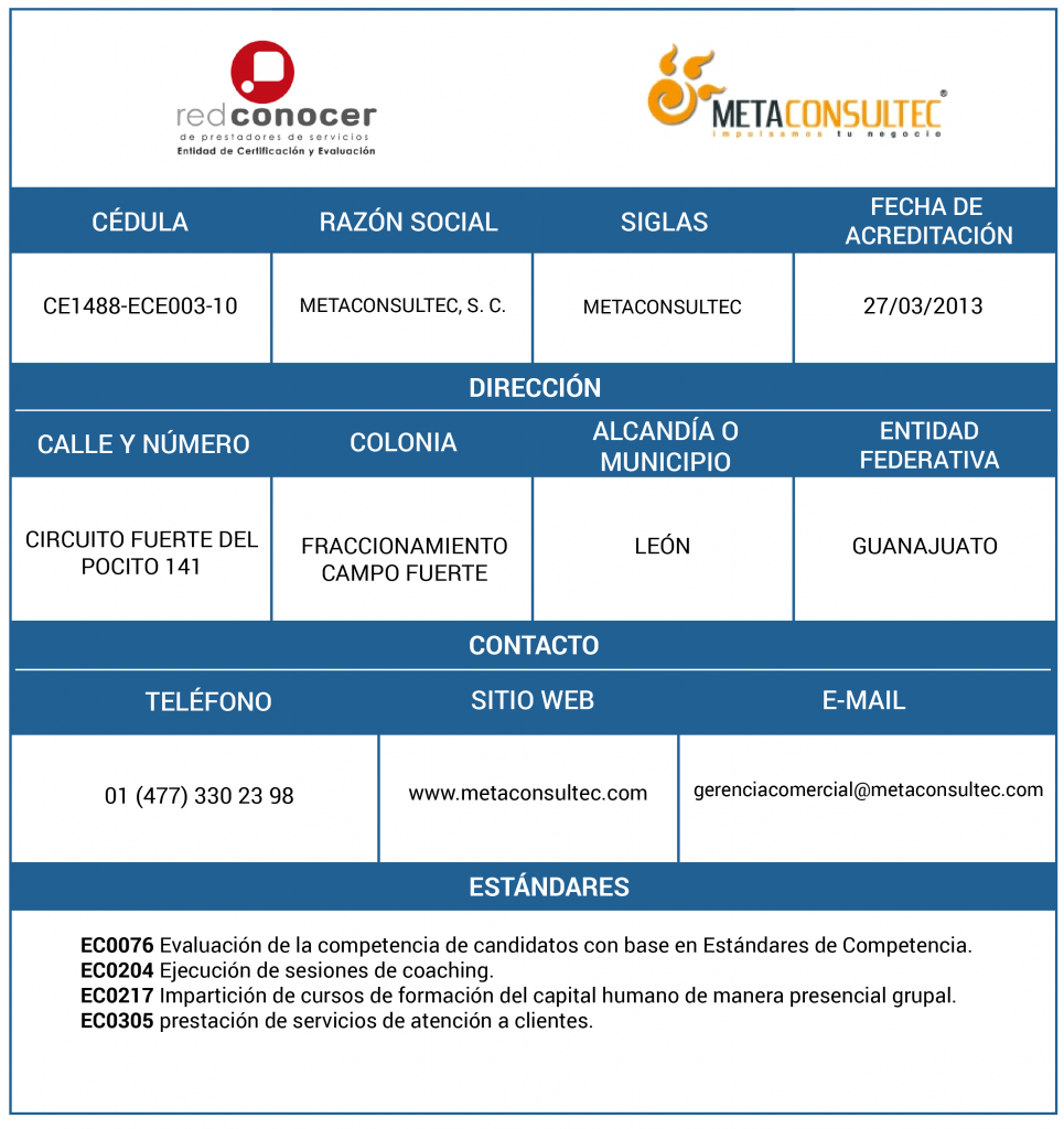 METACONSULTEC – Amecap