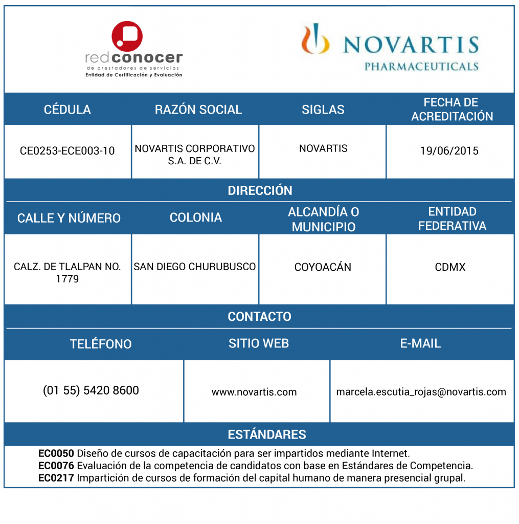 NOVARTIS – Amecap